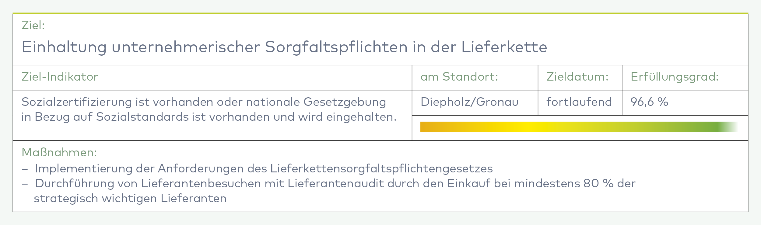 Tabelle mit dem Ziel der Einhaltung unternehmerischer Sorgfaltspflichten in der Lieferkette