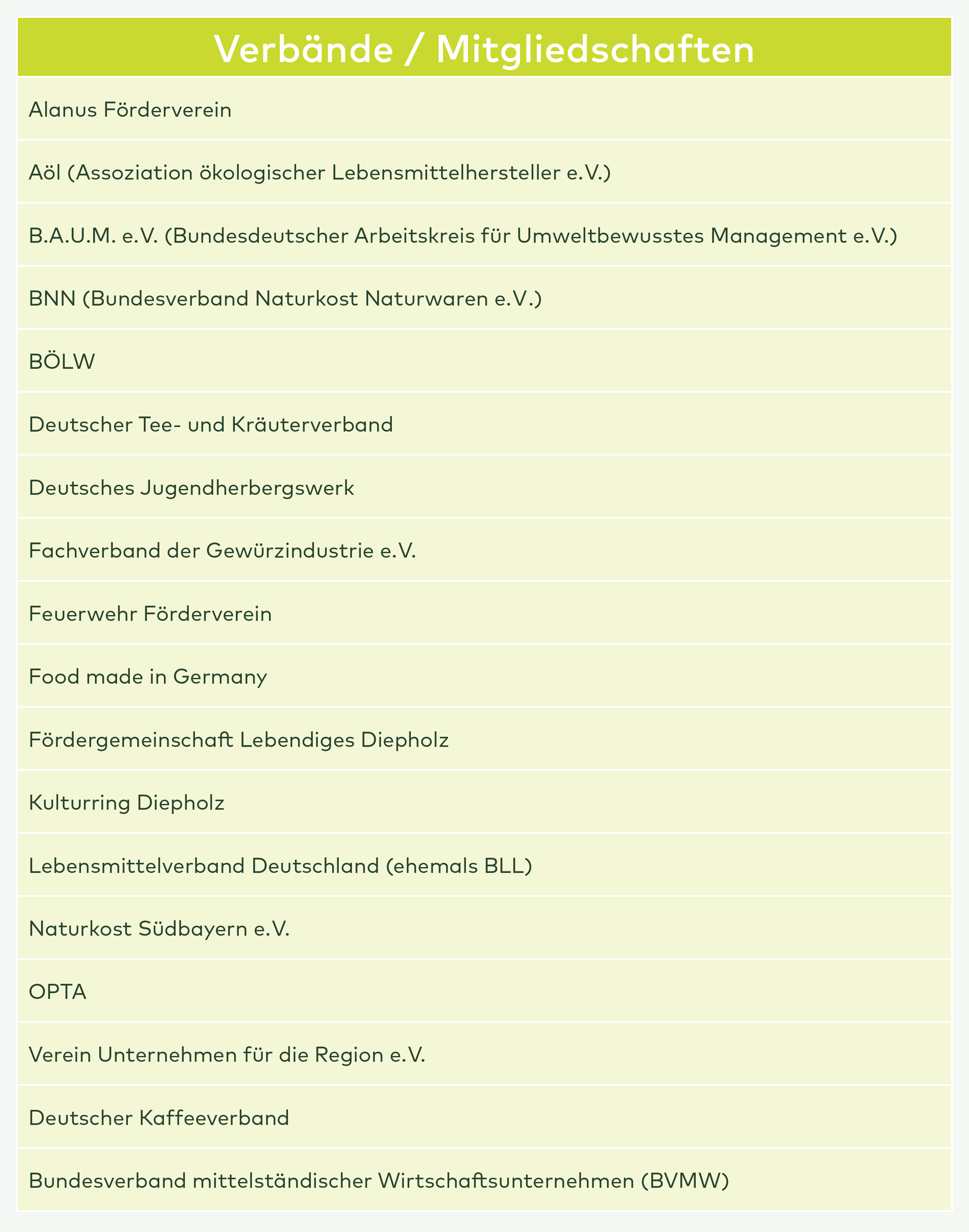 Liste der Verbände und Mitgliedschaften auf grünem und beigem Hintergrund, darunter Deutscher Tee- und Kräuterverband und Deutscher Kaffeeverband
