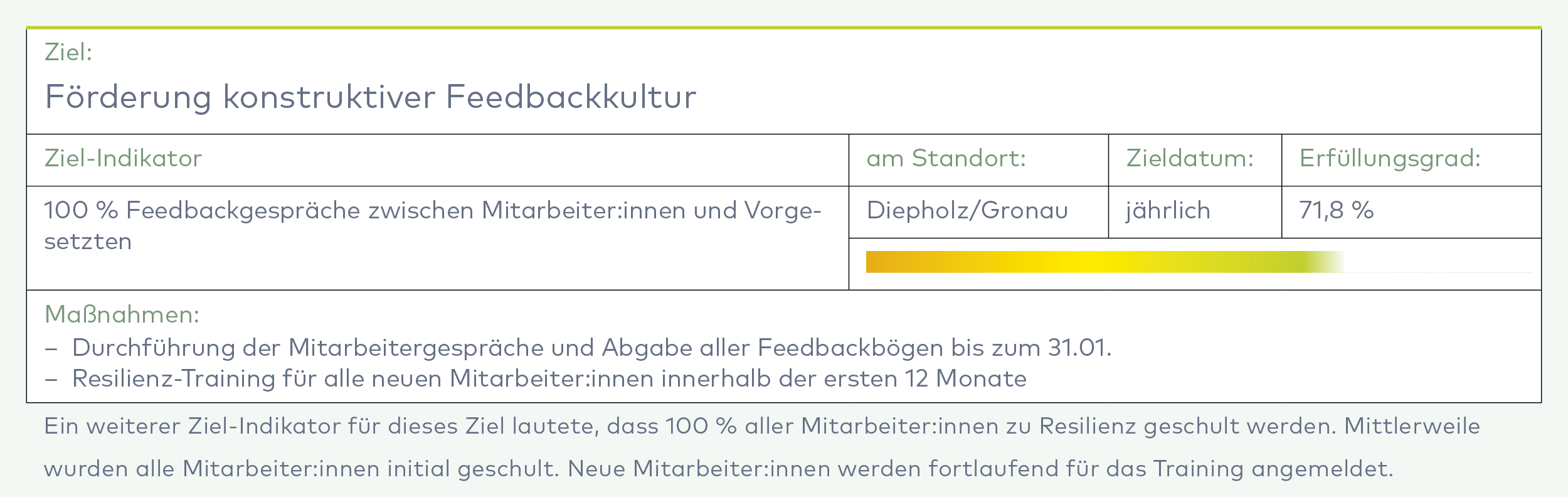 Tabelle mit dem Ziel der Förderung einer konstruktiven Feedbackkultur