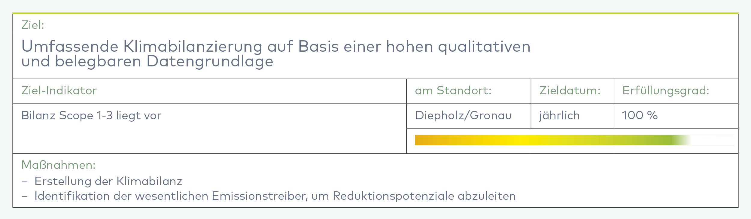 Dieses Bild zeigt eine Nachhaltigkeitstabelle zu Klimabilanzierung und nicht ein Produkt aus dem Online-Shop (Tee, Kaffee, Gewürze) oder ein relevantes Lifestyle-Bild für diese Produktkategorie.