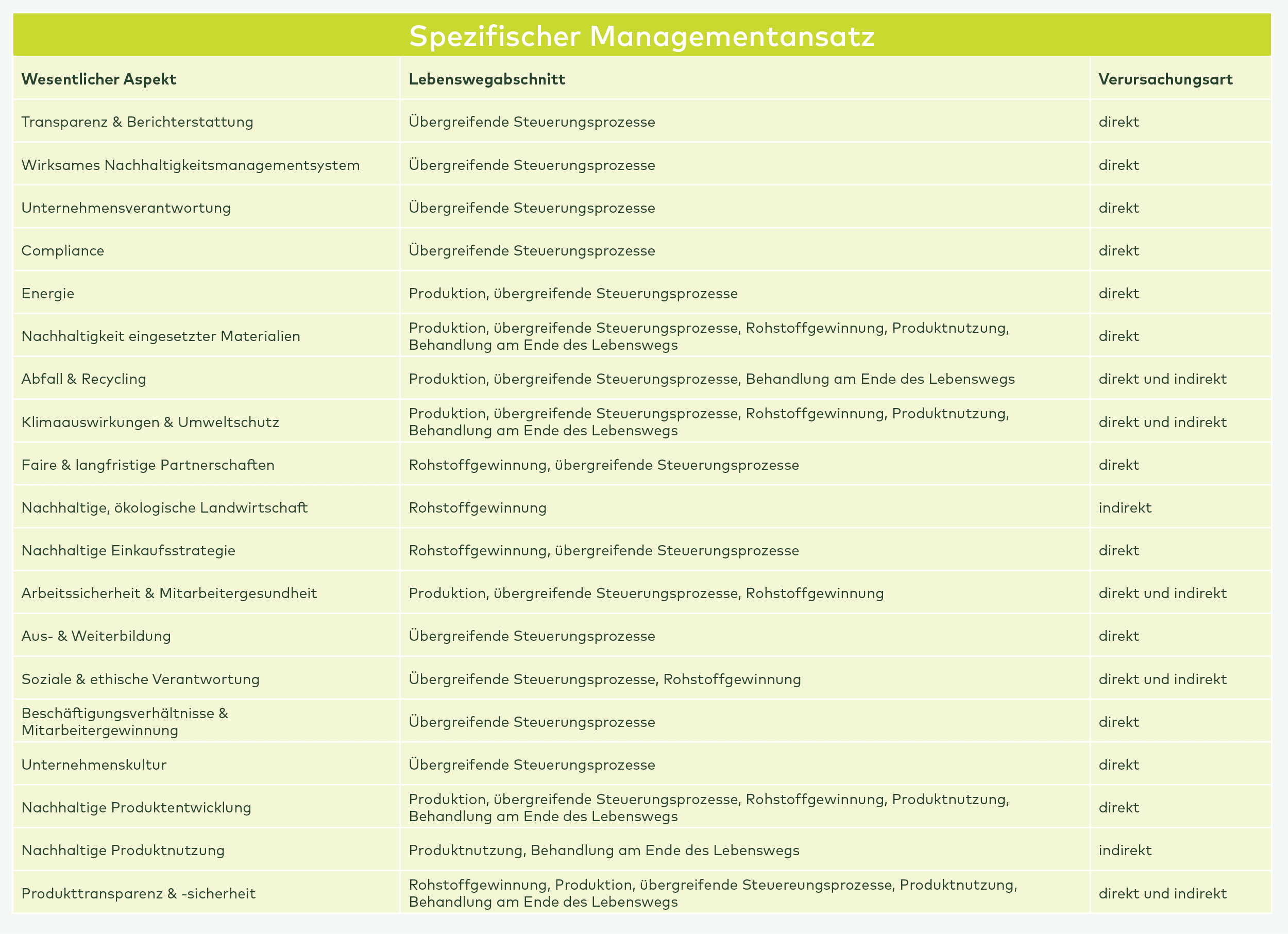 Tabelle zum spezifischen Managementansatz mit drei Spalten: wesentlicher Aspekt, Lebenswegabschnitt und Verursachungsart